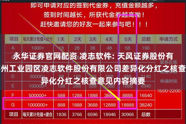 永华证券官网配资 凌志软件: 天风证券股份有限公司关于苏州工业园区凌志软件股份有限公司差异化分红之核查意见内容摘要