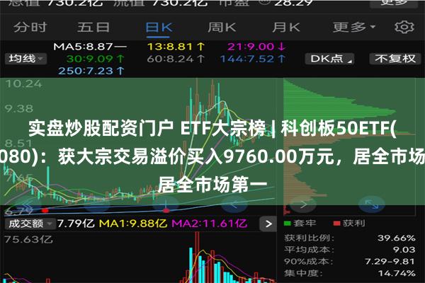 实盘炒股配资门户 ETF大宗榜 | 科创板50ETF(588080)：获大宗交易溢价买入9760.00万元，居全市场第一