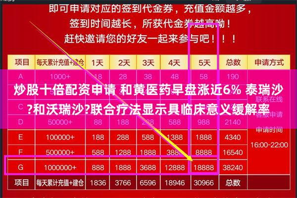 炒股十倍配资申请 和黄医药早盘涨近6% 泰瑞沙?和沃瑞沙?联合疗法显示具临床意义缓解率